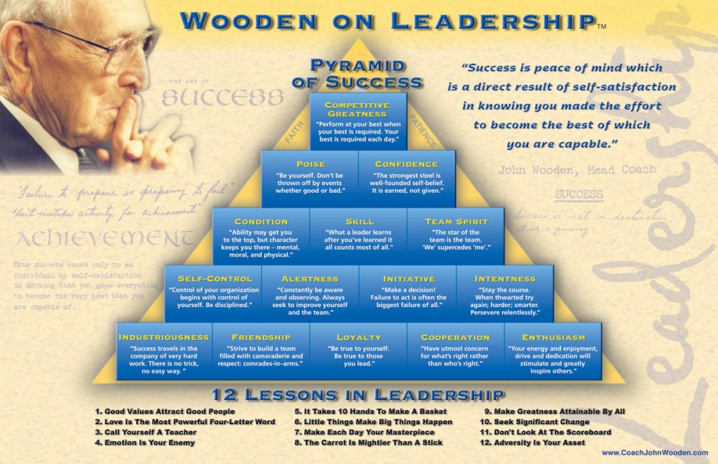 RAWFIT, Success, Pyramid of success